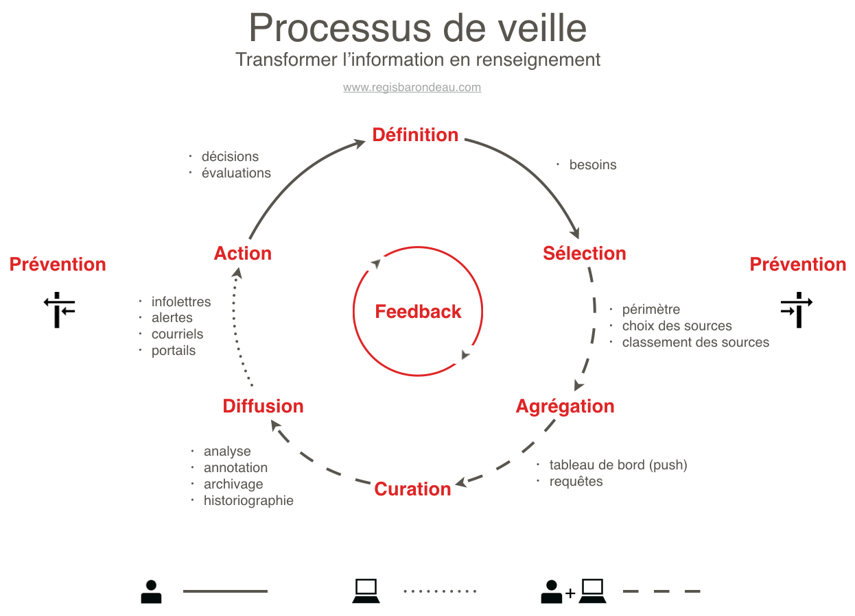 Processus de veille.png