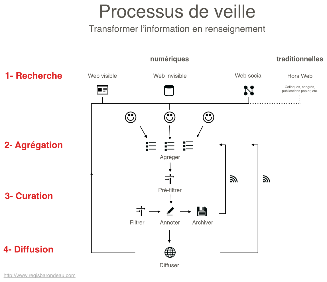 Processus de veille.png