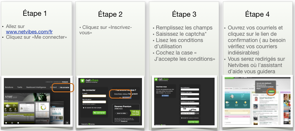 Comment ouvrir un compte Netvibes.png