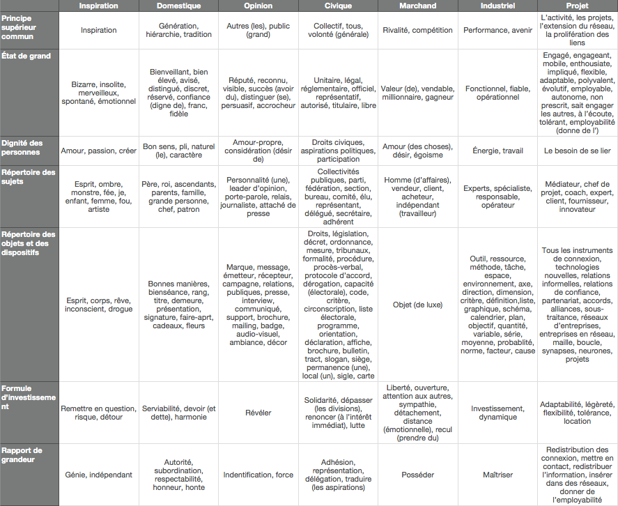 B&T Grille d'analyse part 1.png