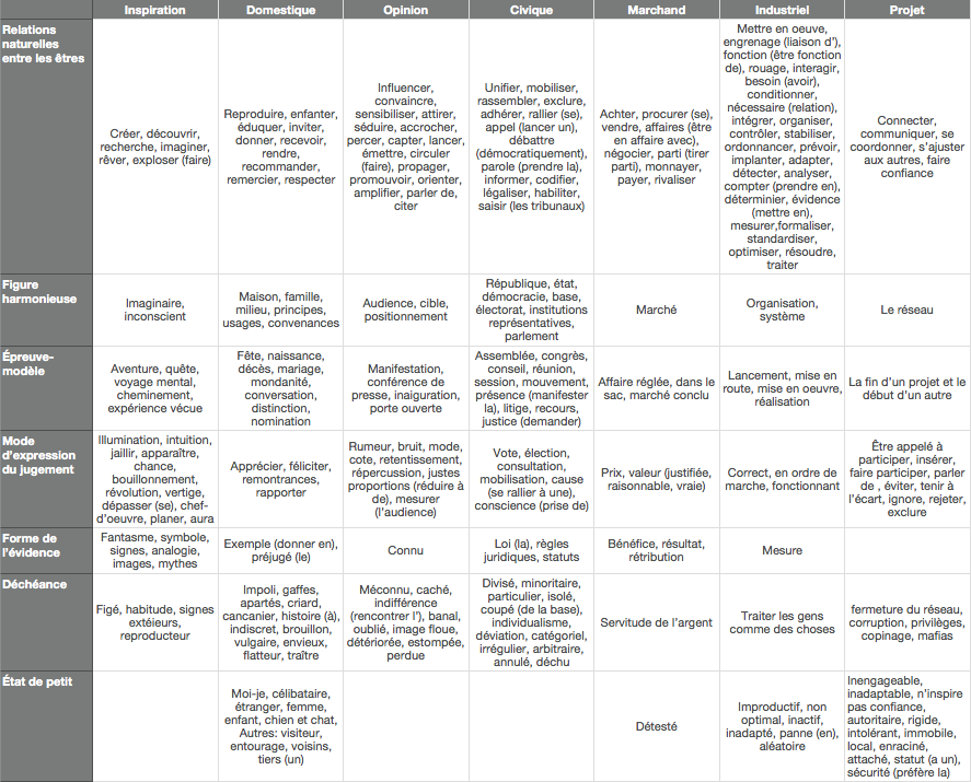 B&T Grille d'analyse part 2.png