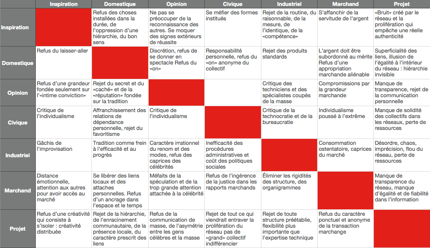 Tableau des critiques.png