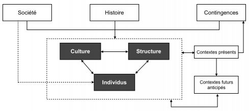 Modèle multifactioriel de l'organisation.png