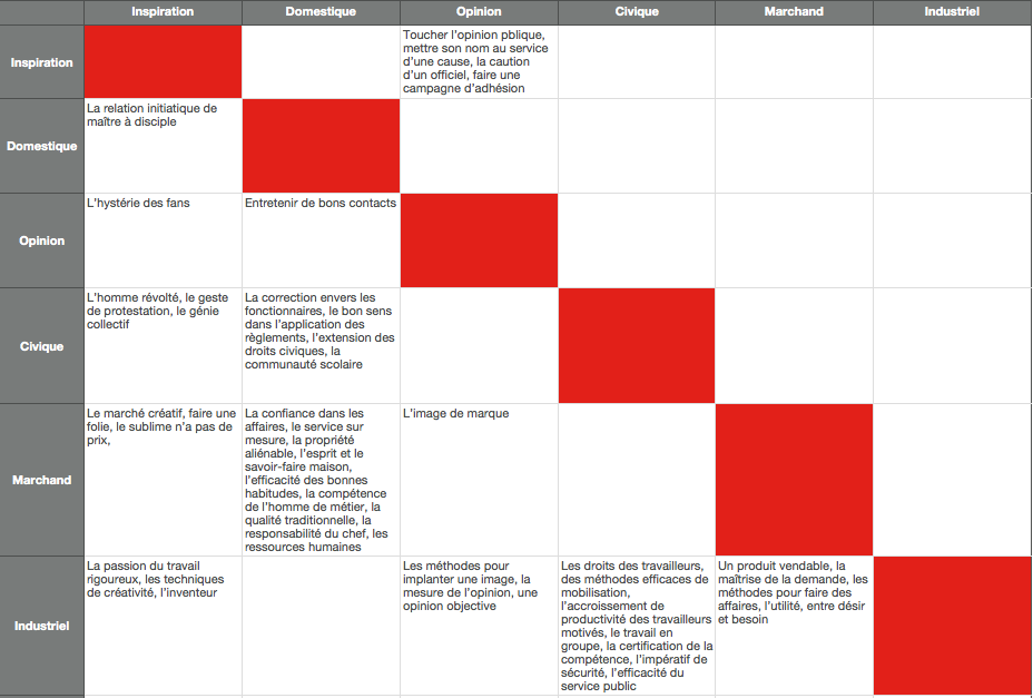 Figures de compromis.png